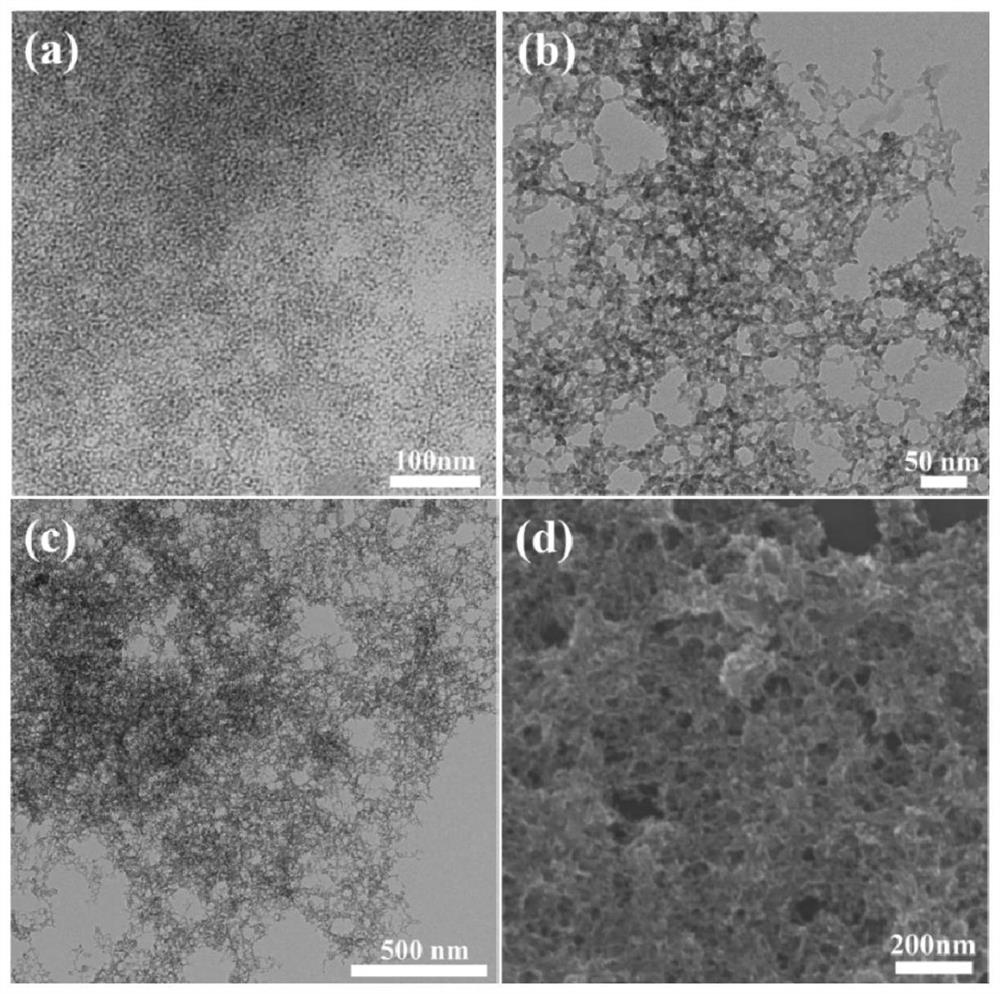 Three-dimensional porous copper sulfide aerogel as well as preparation method and application thereof