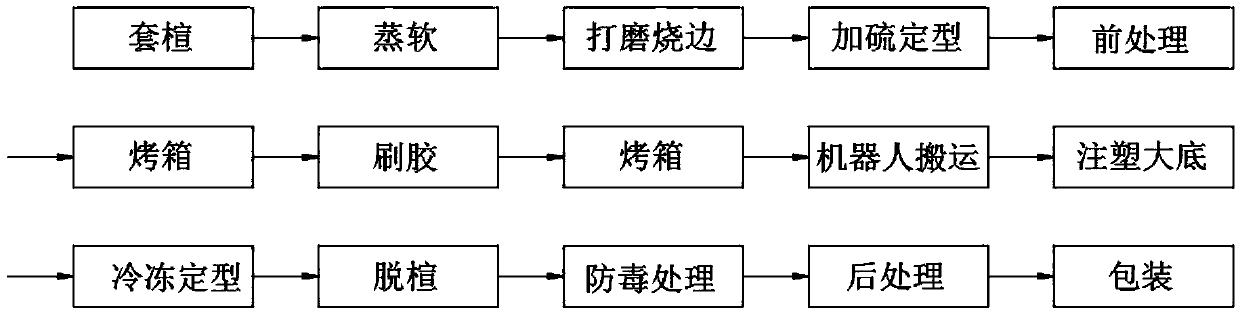 Novel injection molding shoe automatic production line