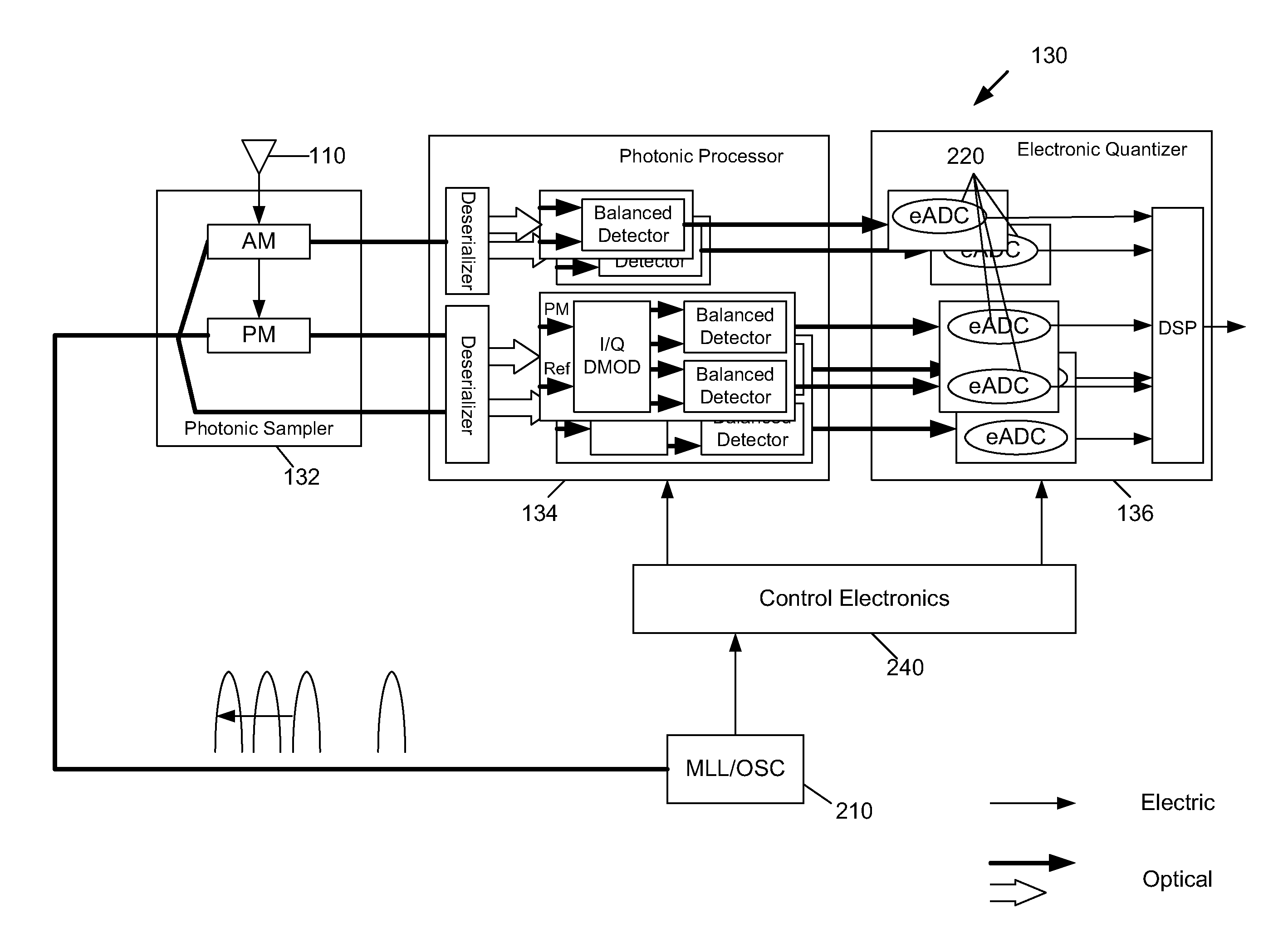Wide band digital receiver: system and method