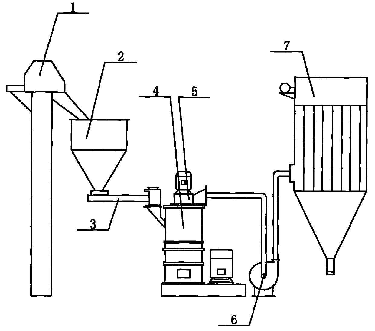 Novel roll mill