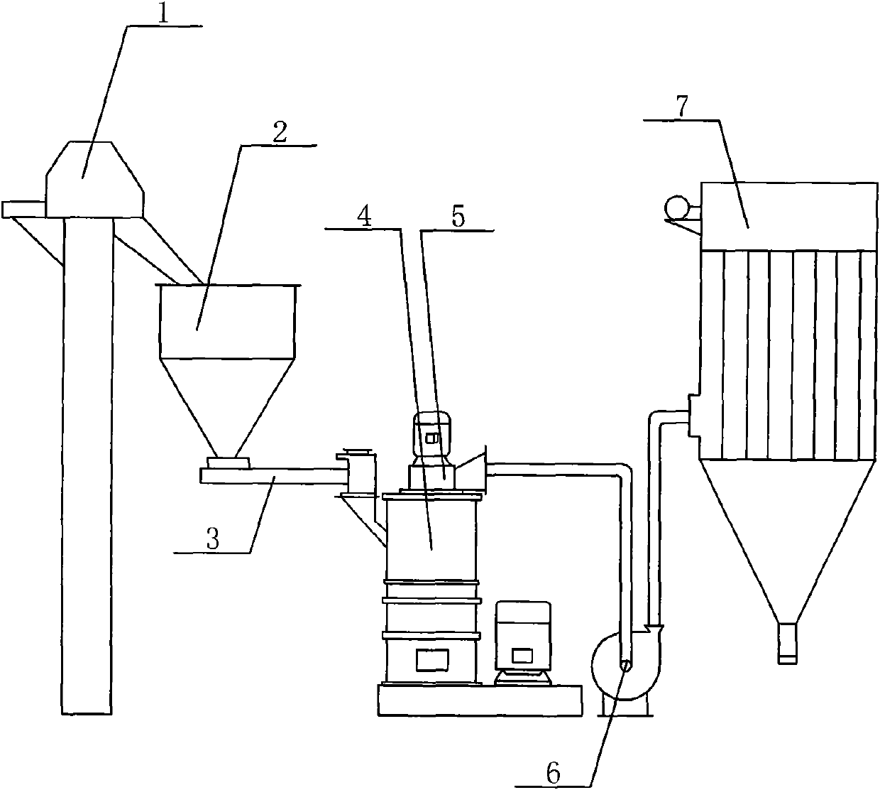 Novel roll mill