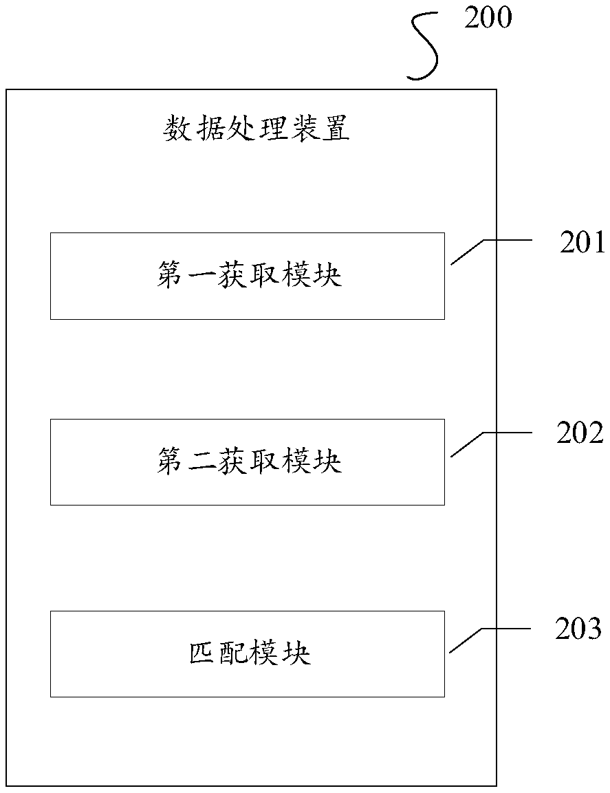 Data processing method and device, computer readable storage medium and electronic device
