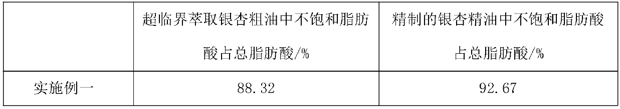 Method for extracting ginkgo semen essential oil