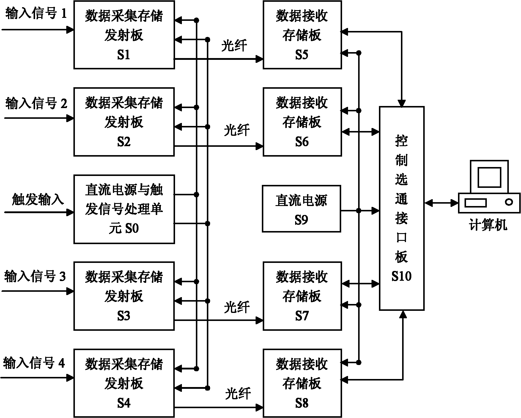 Multipath pulse signal acquisition device for use in radiation detection