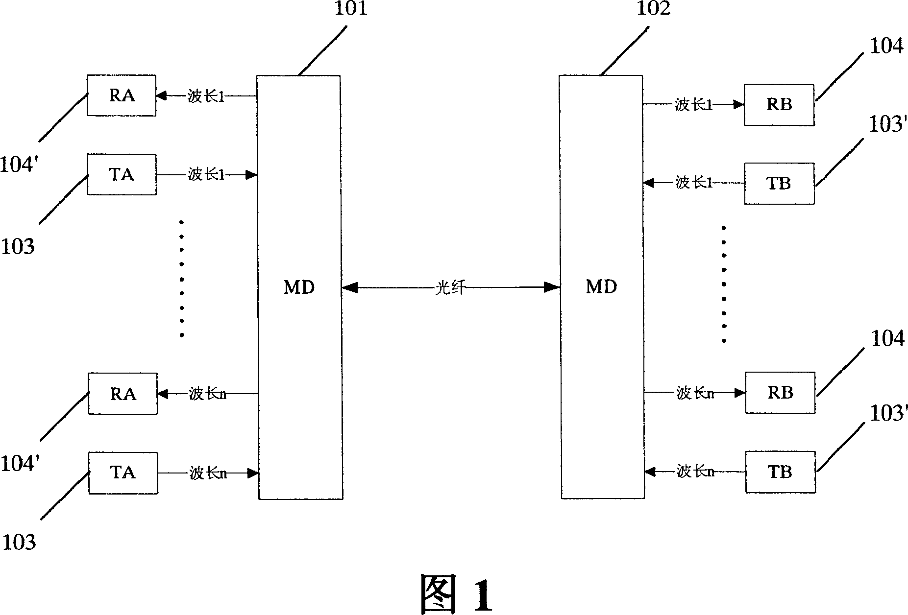 System for transmitting single-fiber-optic two-way wavelength division multiplexing and its protection