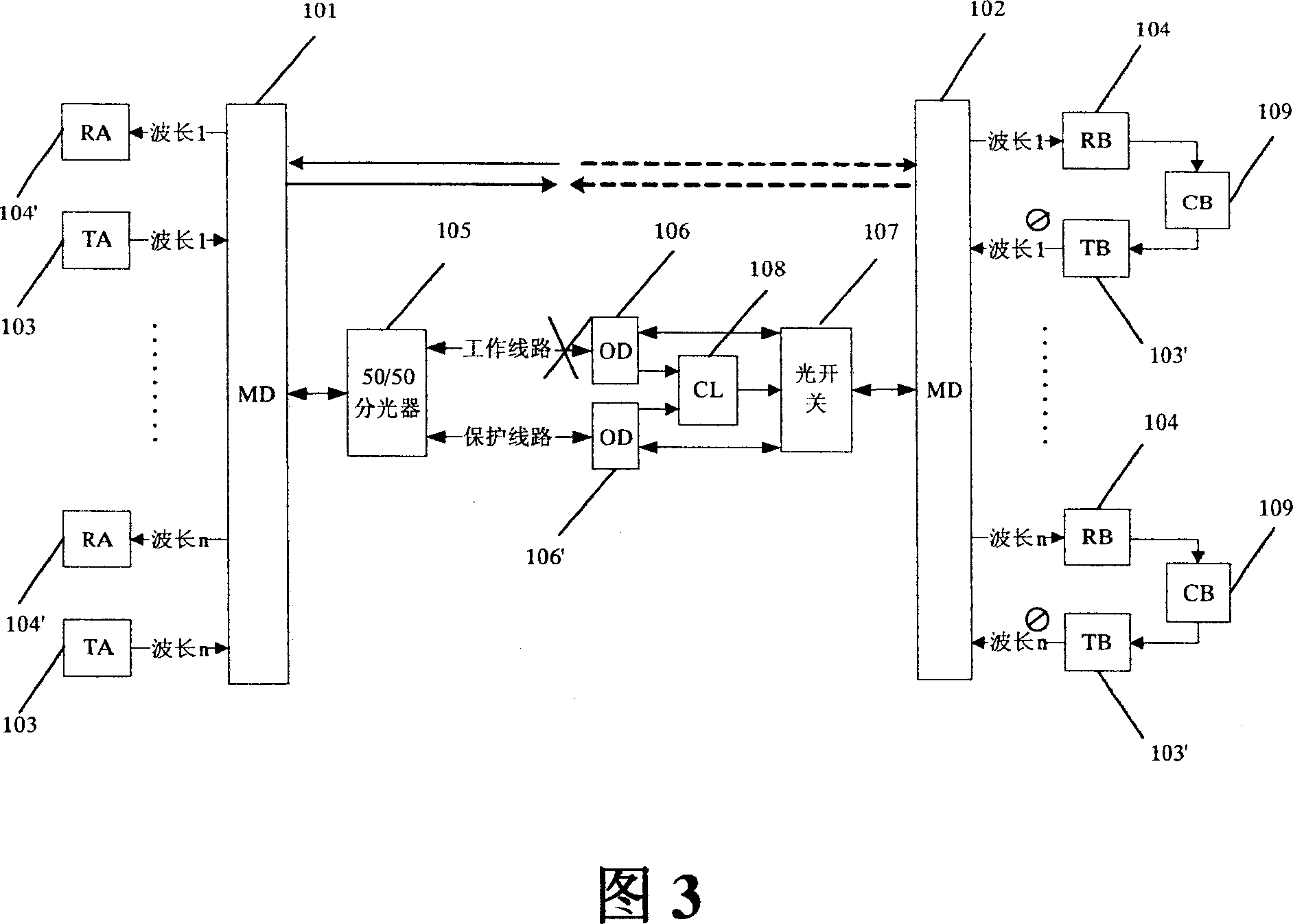 System for transmitting single-fiber-optic two-way wavelength division multiplexing and its protection
