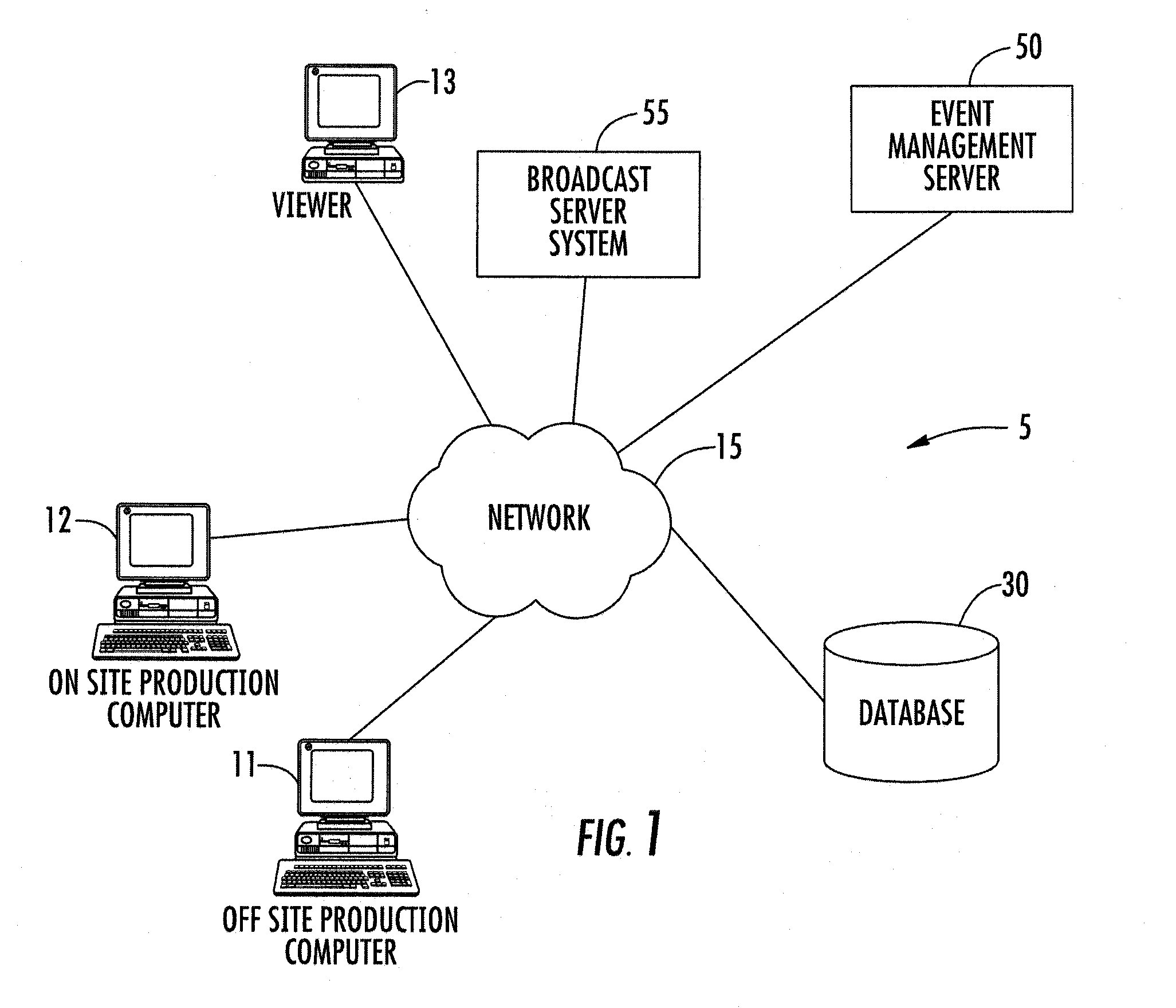 Systems and methods for scheduling, producing, and distributing a production of an event