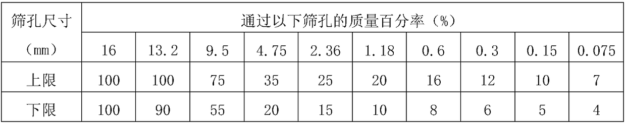 One-time pavement heavy traffic asphalt pavement structure and construction method