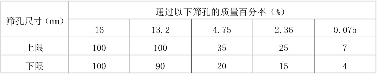 One-time pavement heavy traffic asphalt pavement structure and construction method