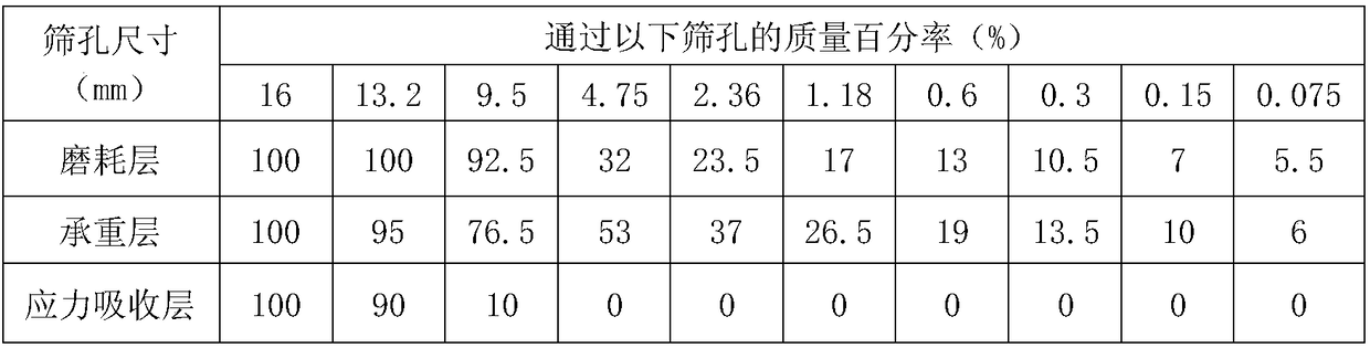 One-time pavement heavy traffic asphalt pavement structure and construction method