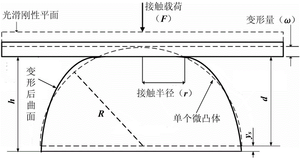 Test device for acquiring normal contact rigidity of joint surface, and modeling method