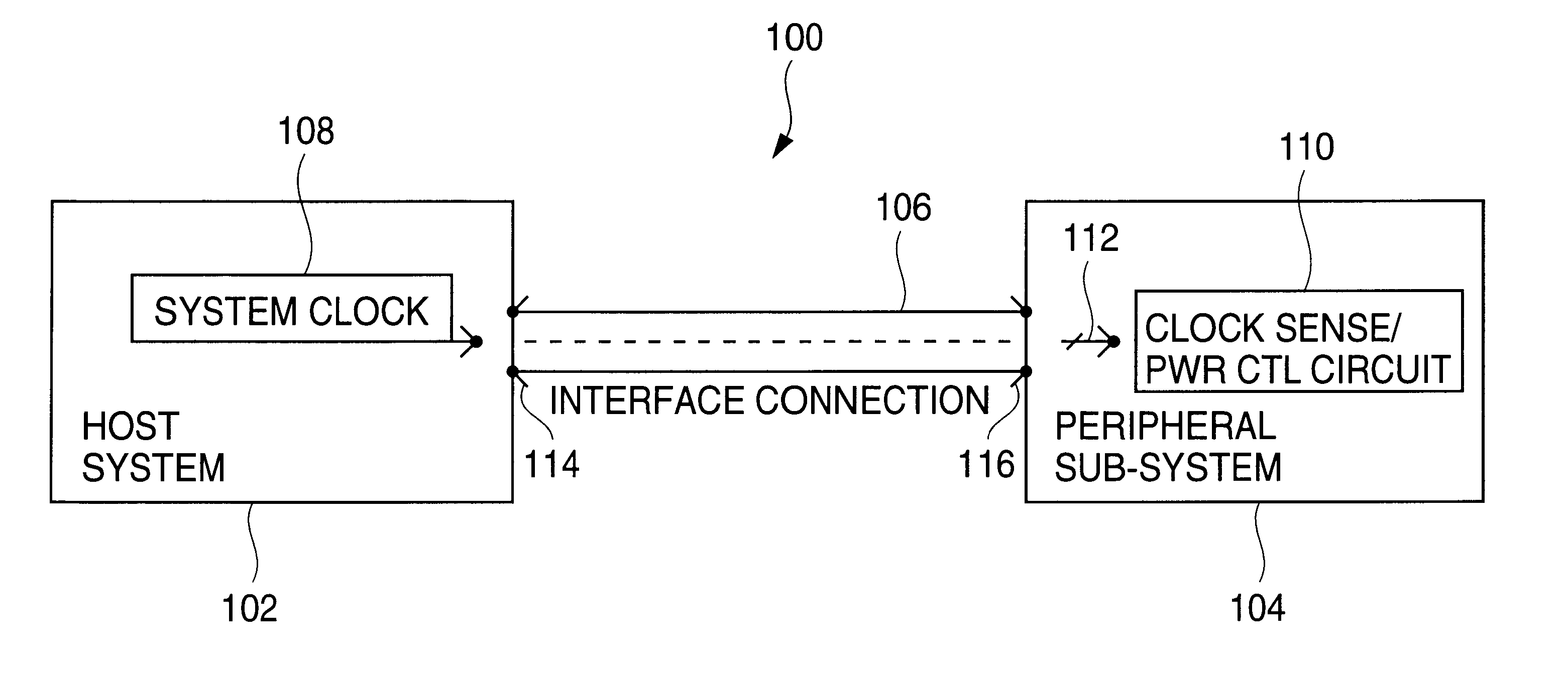 System for remotely controlling power cycling of a peripheral expansion subsystem by a host