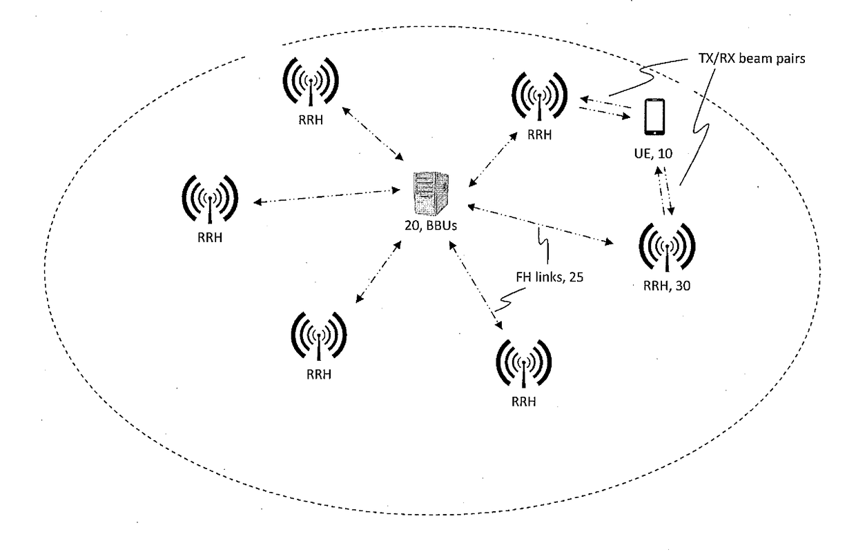 Robust Control Channel Transmission Scheme