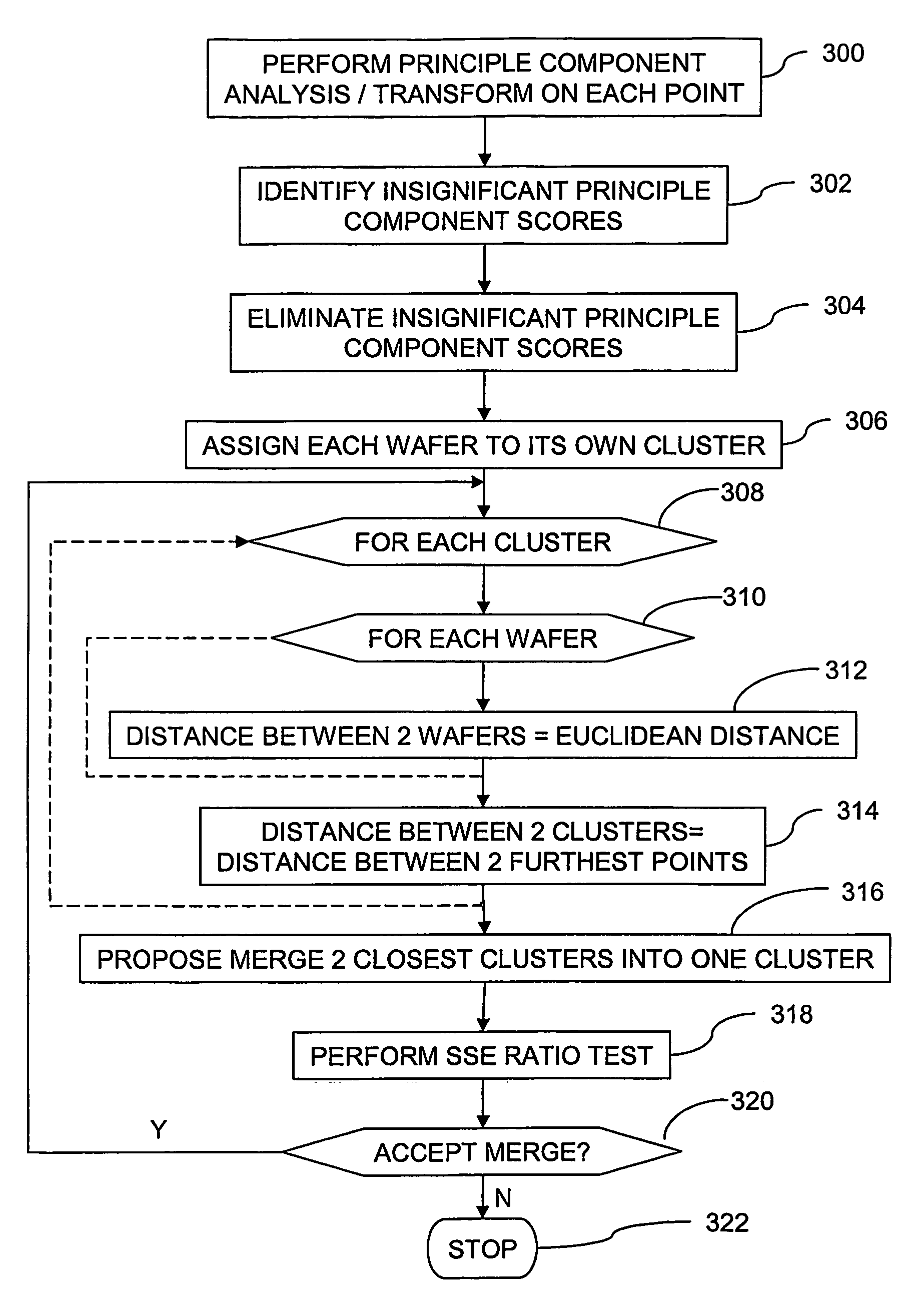 Method and system for failure signal detection analysis