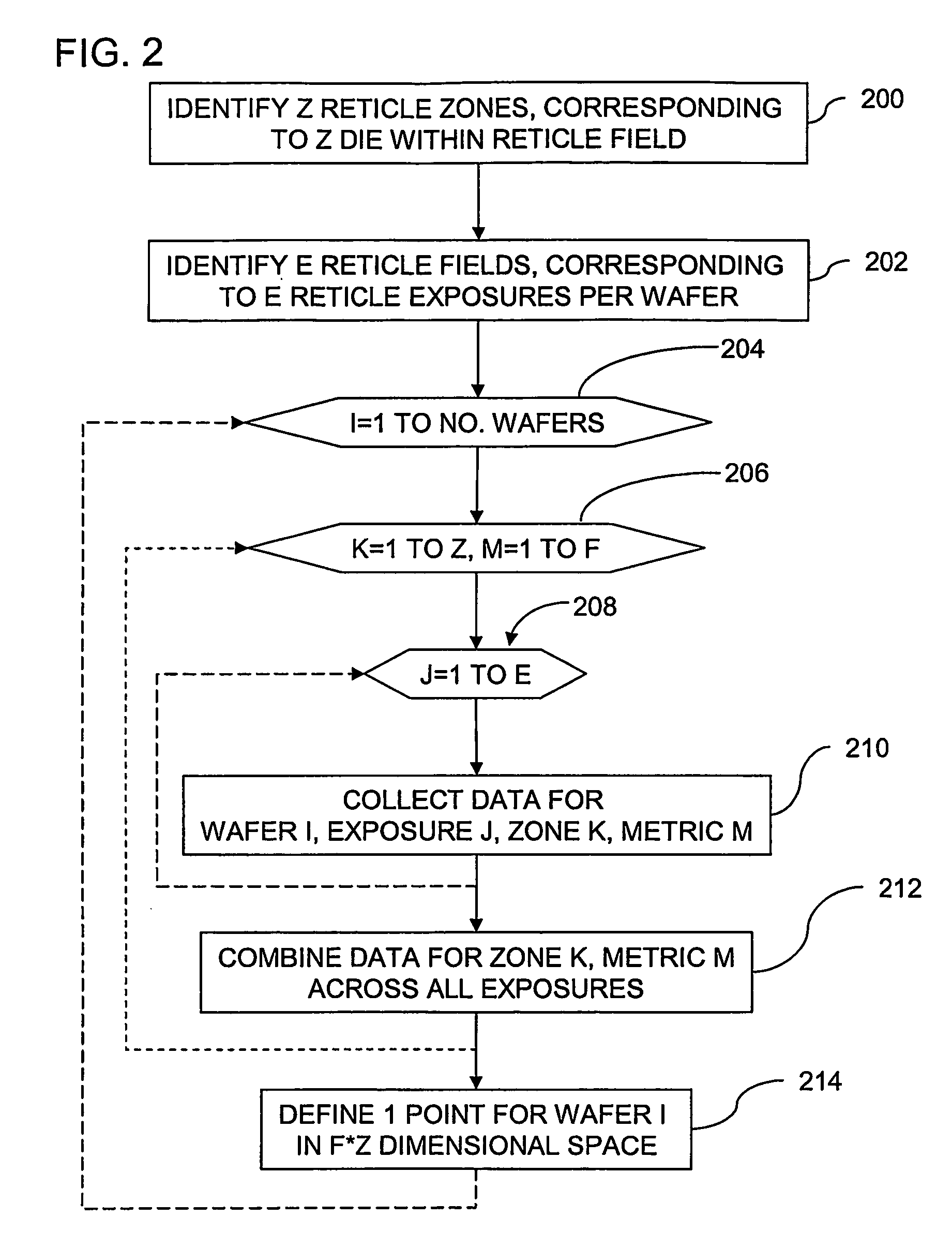 Method and system for failure signal detection analysis