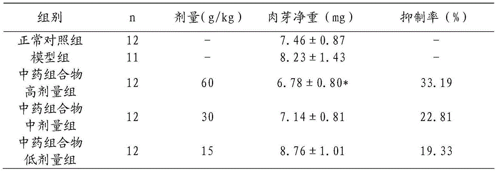 Pharyngitis prevention and treatment traditional Chinese medicine composition and preparation method thereof