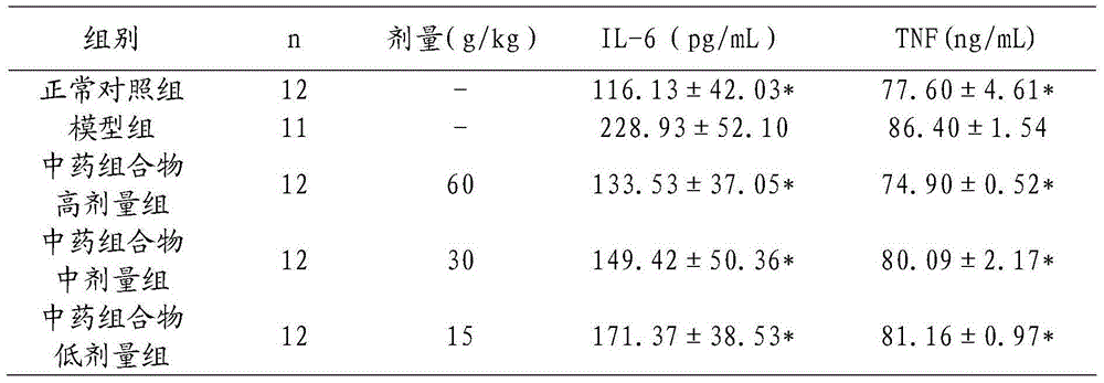 Pharyngitis prevention and treatment traditional Chinese medicine composition and preparation method thereof