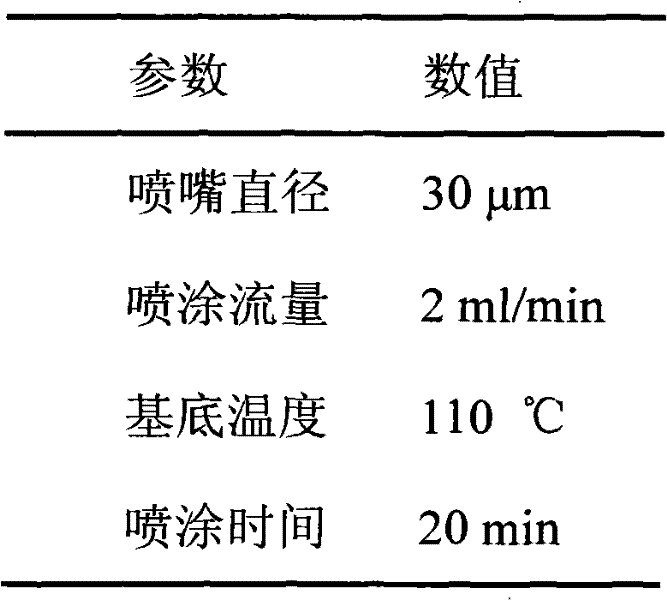 Method for preparing light scattering film