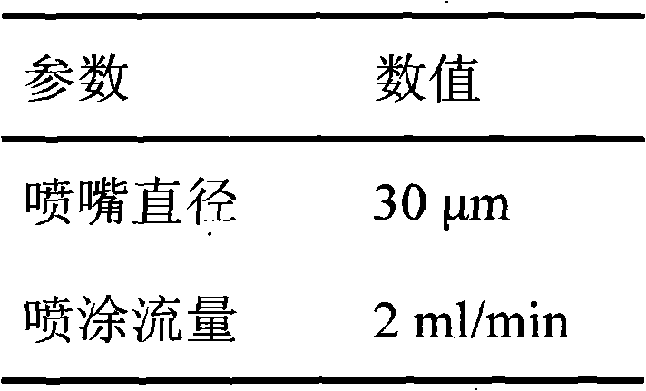 Method for preparing light scattering film