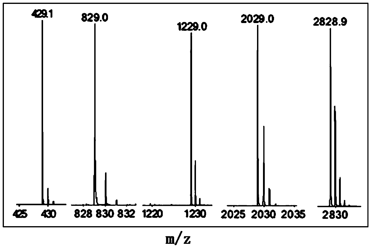 Use of a substituted cyclotetraphosphazene compound