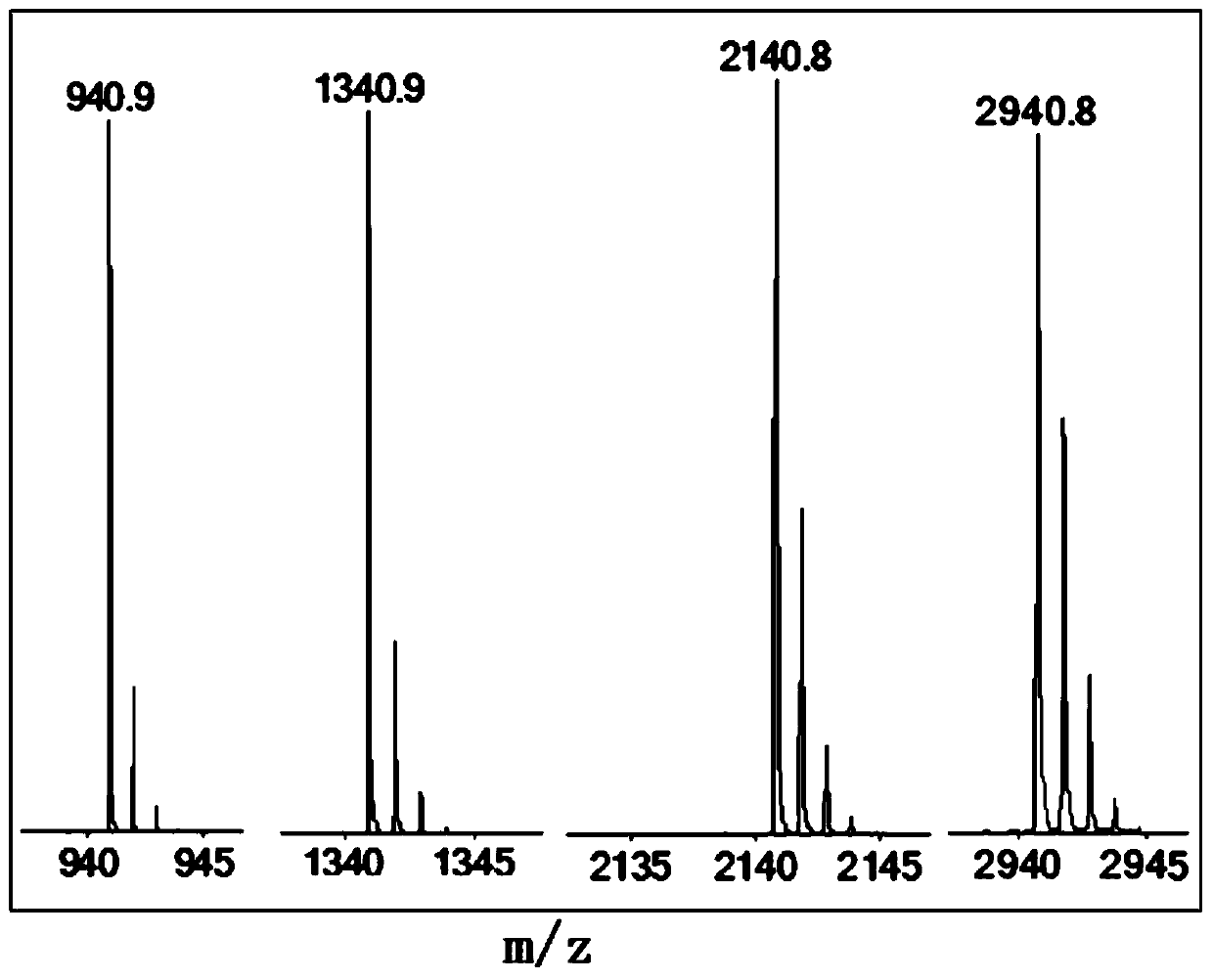 Use of a substituted cyclotetraphosphazene compound