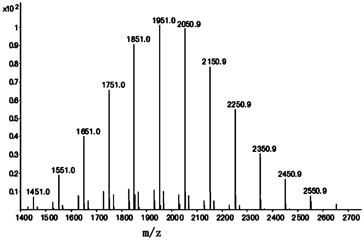 Use of a substituted cyclotetraphosphazene compound