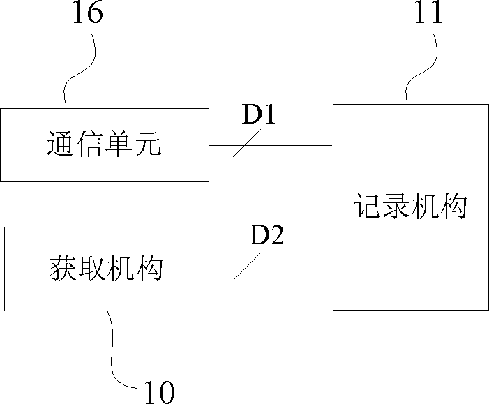 Magnetic recording method and equipment