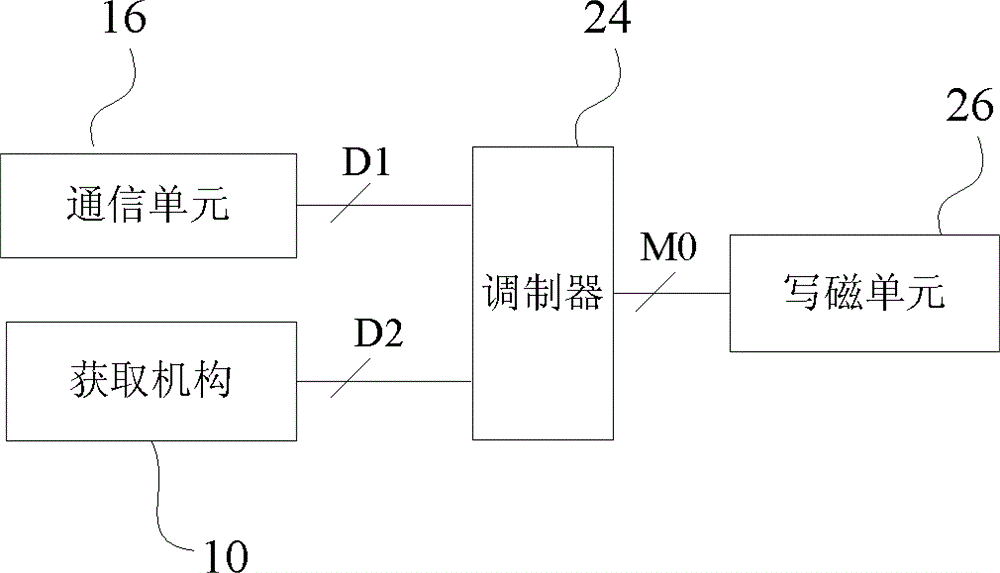 Magnetic recording method and equipment