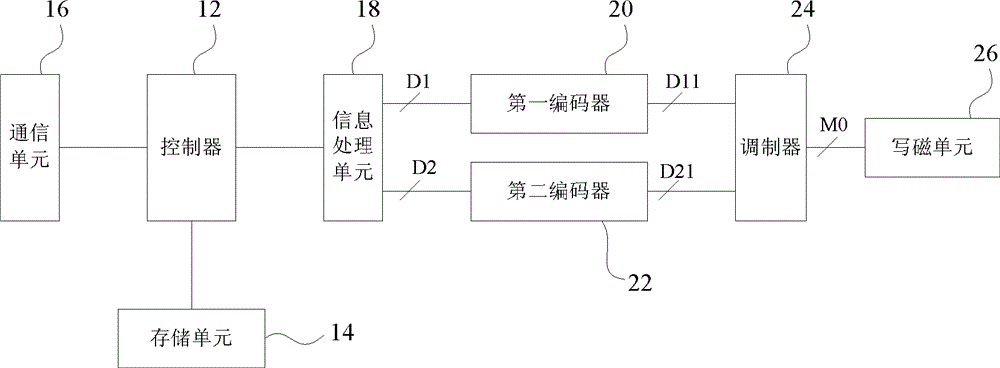 Magnetic recording method and equipment