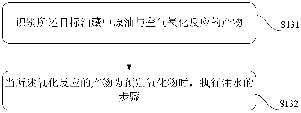 Oil Production Method and Well Pattern Layout Structure