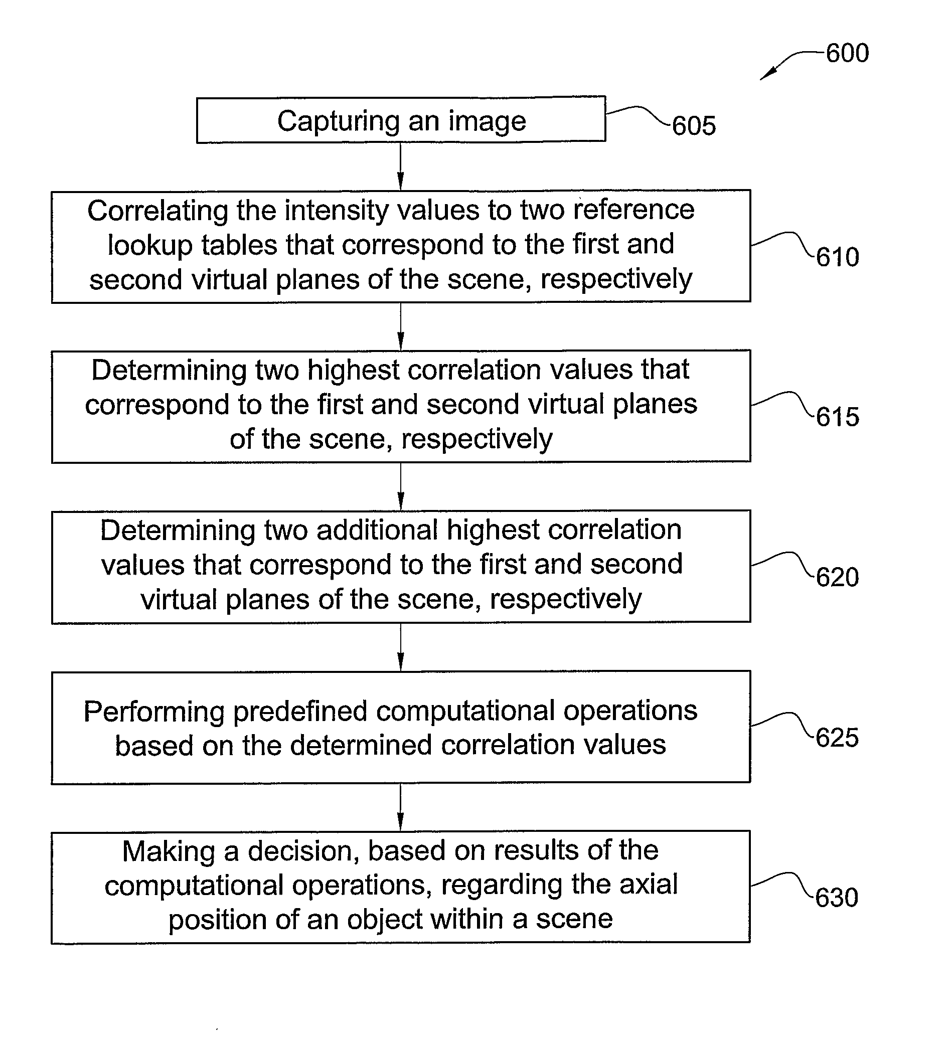 Method and system for providing three-dimensional and range inter-planar estimation