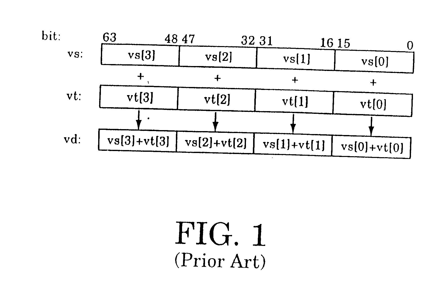 Alignment and ordering of vector elements for single instruction multiple data processing
