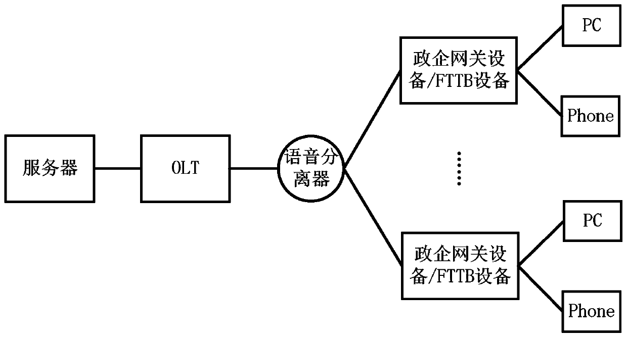 Method and device for realizing distributed local sound mixing