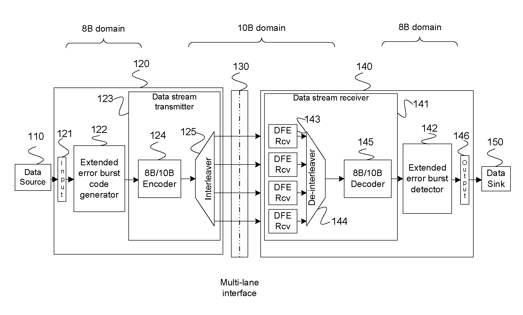 Apparatus and method for detecting extended error bursts