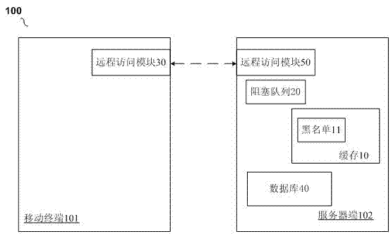 System for supporting high concurrent cache task queue and asynchronous batch operation method thereof