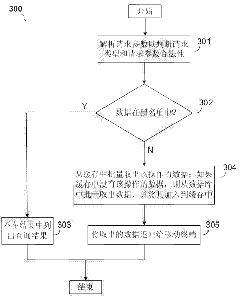 System for supporting high concurrent cache task queue and asynchronous batch operation method thereof