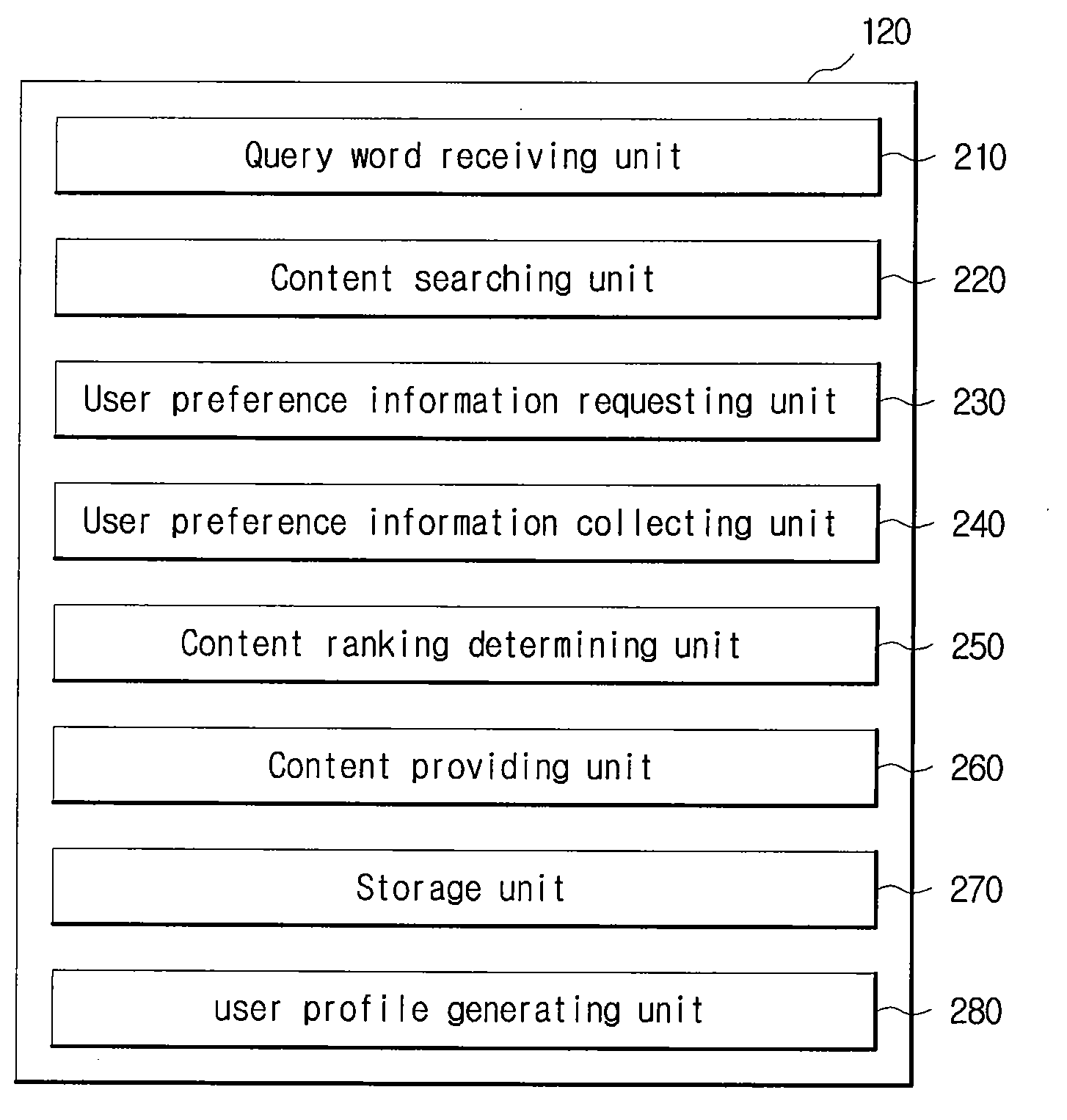 User-customized content providing device, method and recorded medium