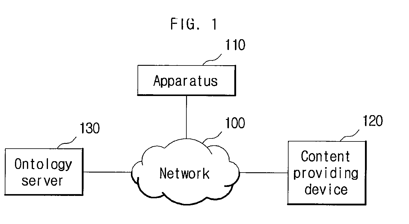 User-customized content providing device, method and recorded medium