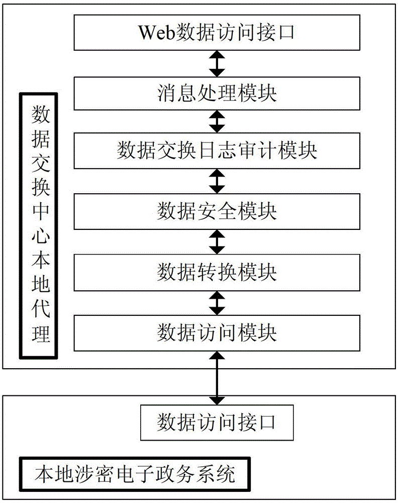 Secret electronic file data exchange and sharing system
