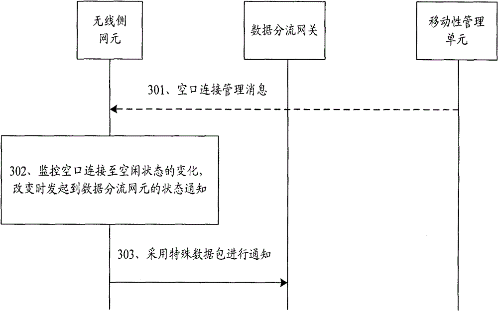 Method and system for notifying user status change