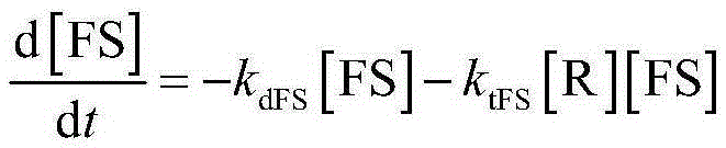 A method for measuring carbon-centered free radicals