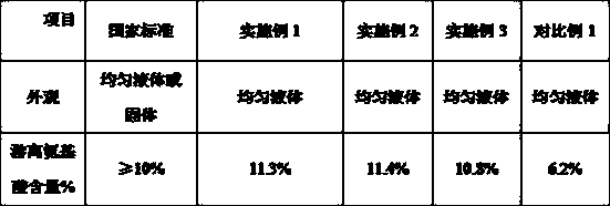 Method for preparing liquid organic fertilizer by enzymolysis and fermentation of pigskin