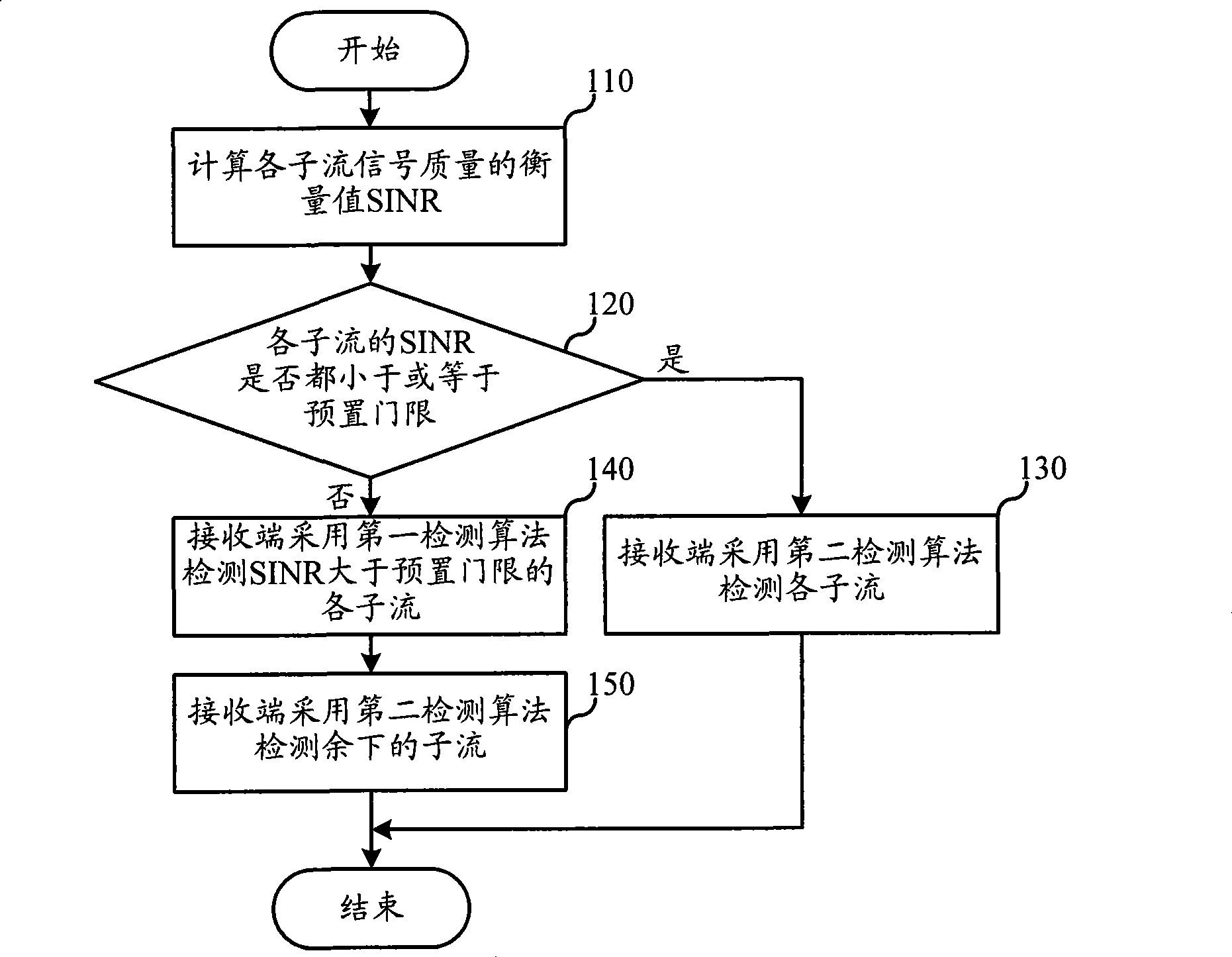 MIMO receiving signal detection method and receiving apparatus