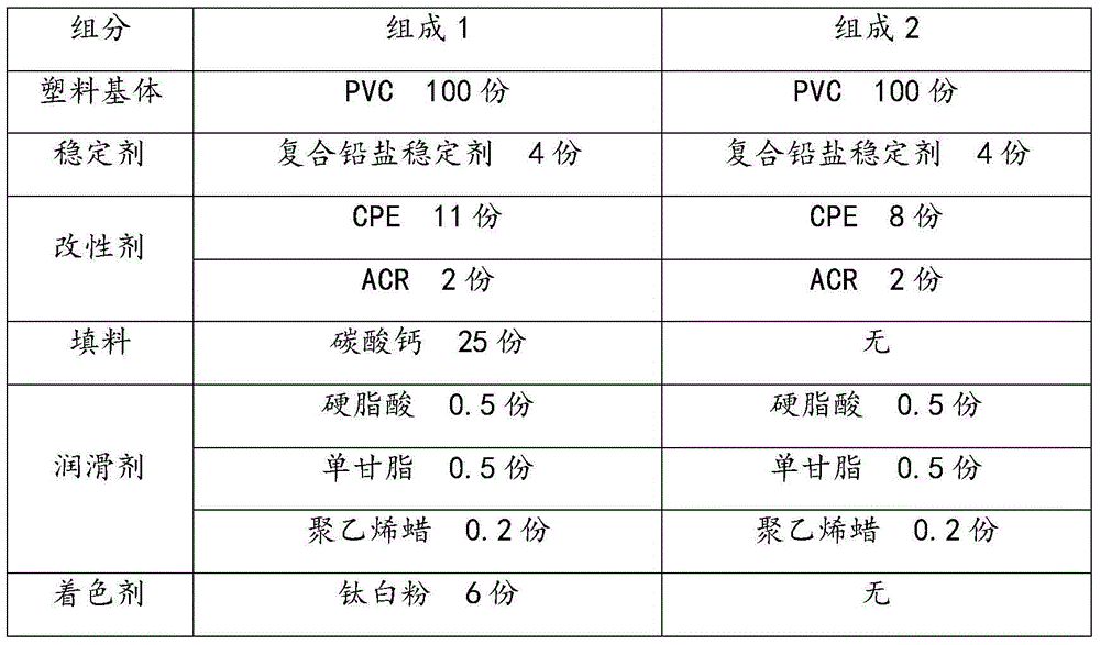 Industrialized production method of reed and wood-plastic composite material