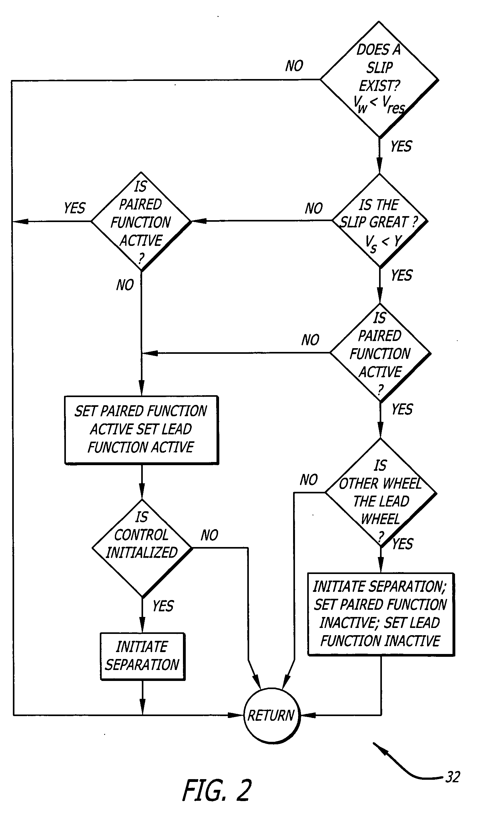 Antiskid control-combined paired/individual wheel control logic
