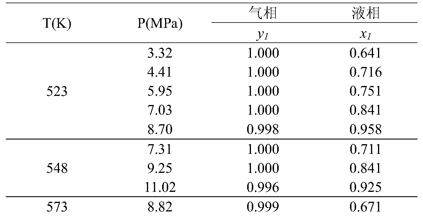 Flowing high temperature and high pressure phase equilibrium measuring device and application method thereof