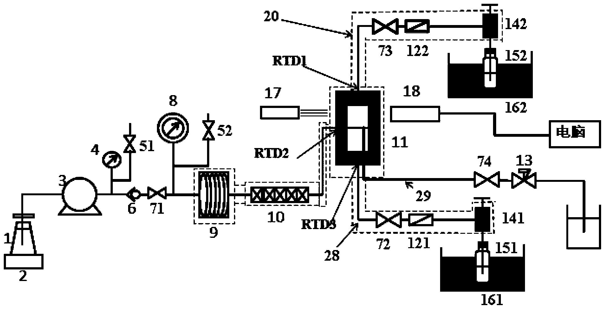 Flowing high temperature and high pressure phase equilibrium measuring device and application method thereof