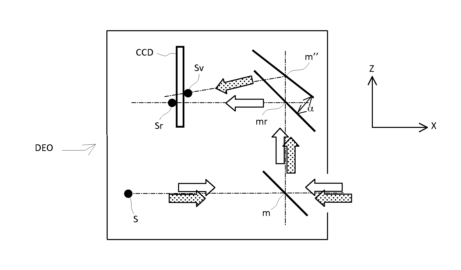 Optical system for measurement of orientation and position comprising a point source, central mask, photosensitive matrix sensor and corner cube