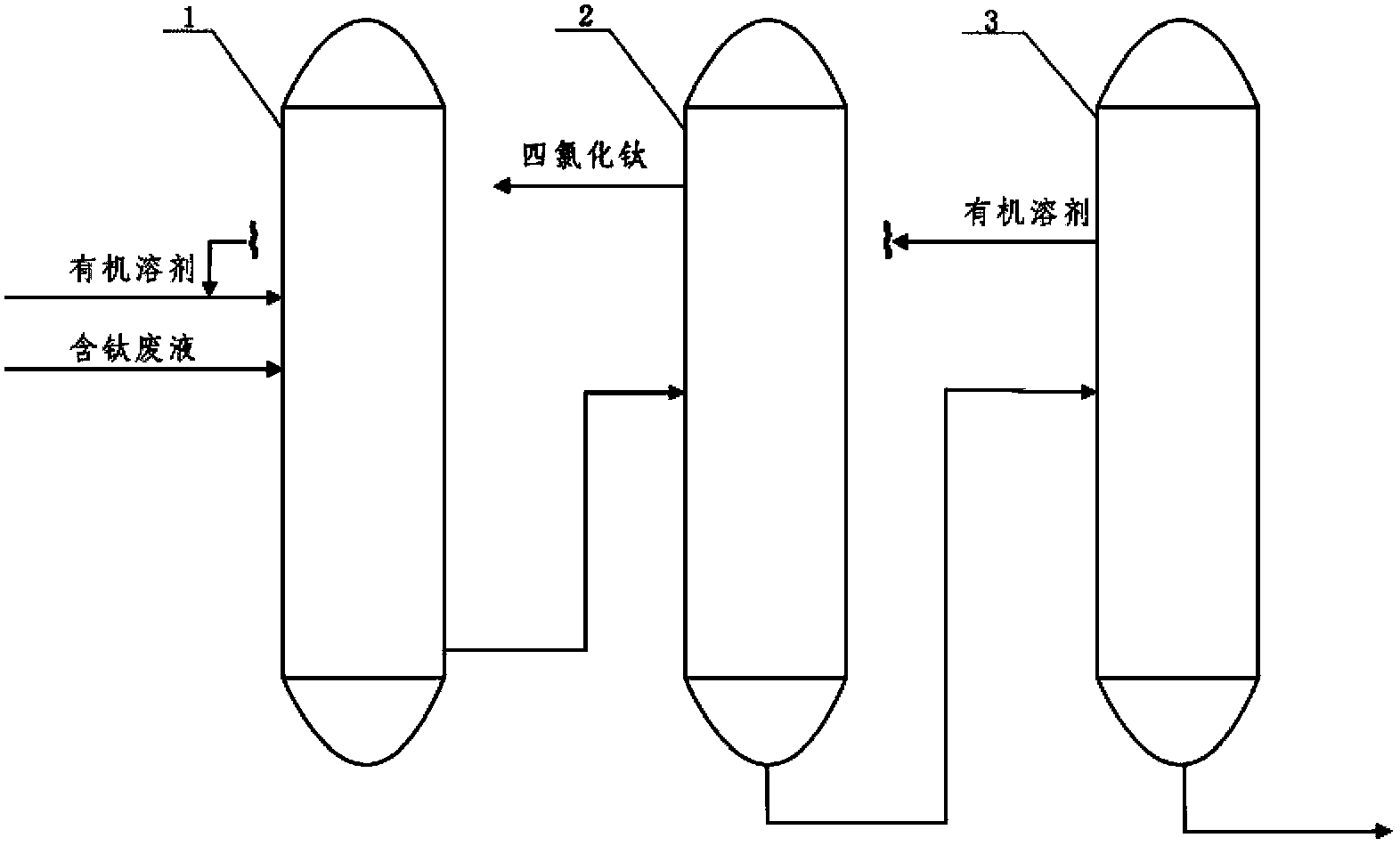 Recovery processing method of titanium-containing waste liquid