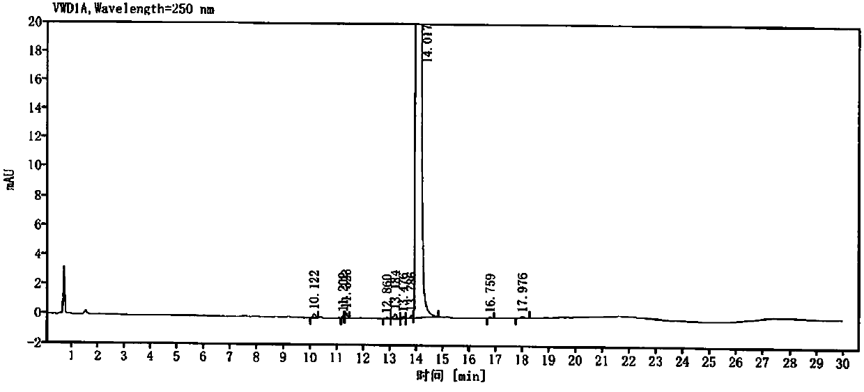 Method for separating related substances from rivaroxaban